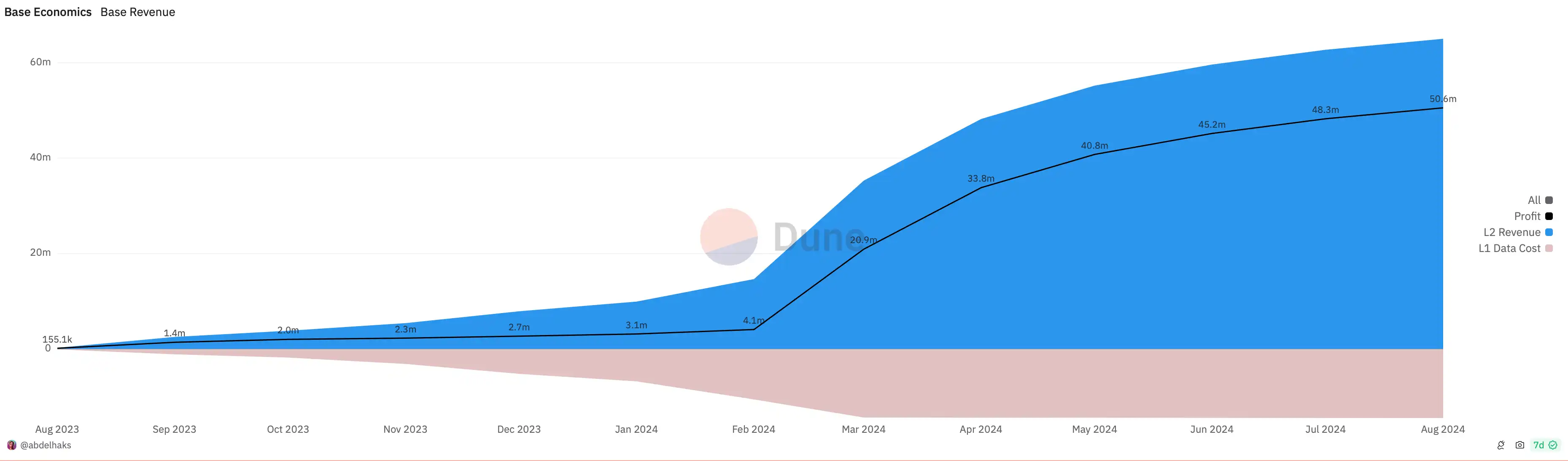 核心圈研究员谈ETH：是时候重新设计以太坊的路线图了 image 3