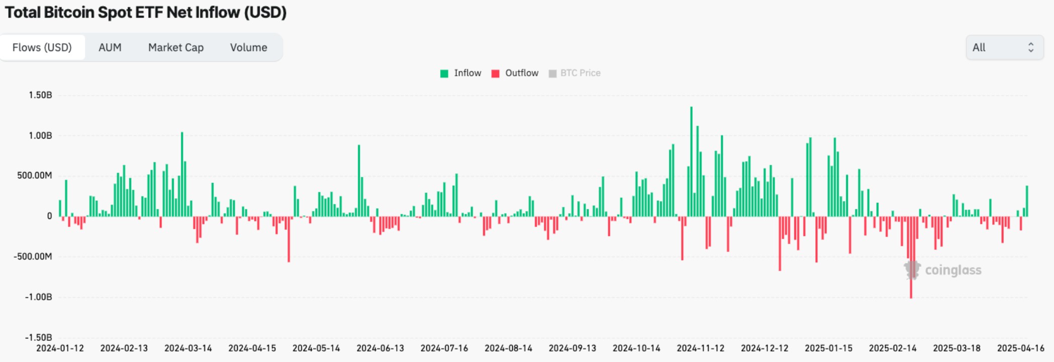 Nhu cầu của tổ chức có thể đẩy BTC vượt $200.000 trong năm nay image 0