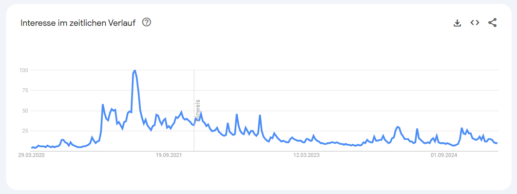 Ethereum News: Jetzt verkaufen? Altcoin gegenüber Bitcoin auf 5-Jahres-Tief image 5