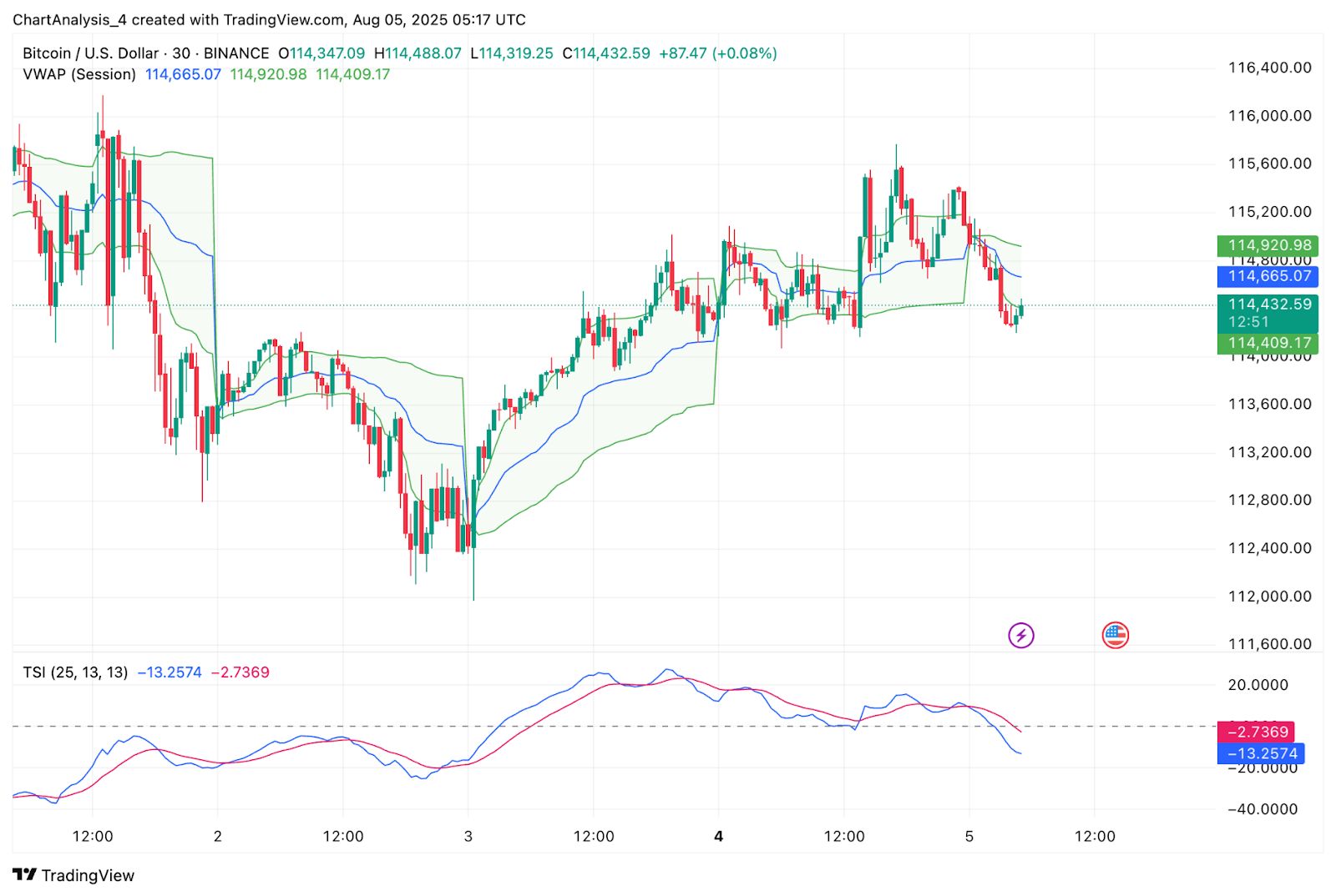 Prediksi Harga Bitcoin (BTC) untuk 6 Agustus image 11