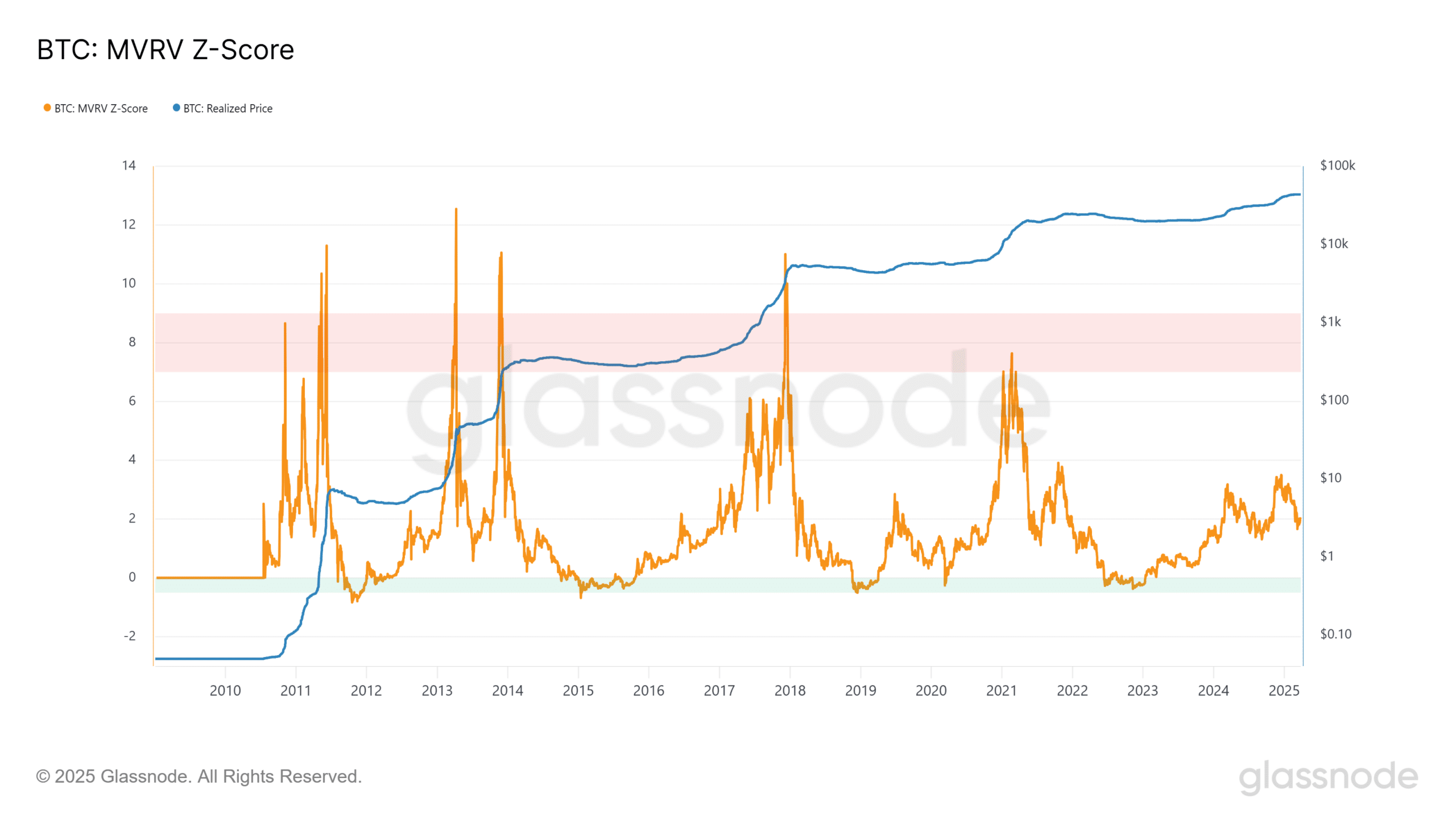 Bitcoin Nears Critical $84K Level: Will Liquidation Risks Emerge Amid Weakened Buyer Momentum? image 3