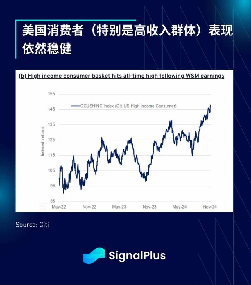 SignalPlus：市场短期内处于超买状态，期权市场预计在2025年及显著增长 image 12