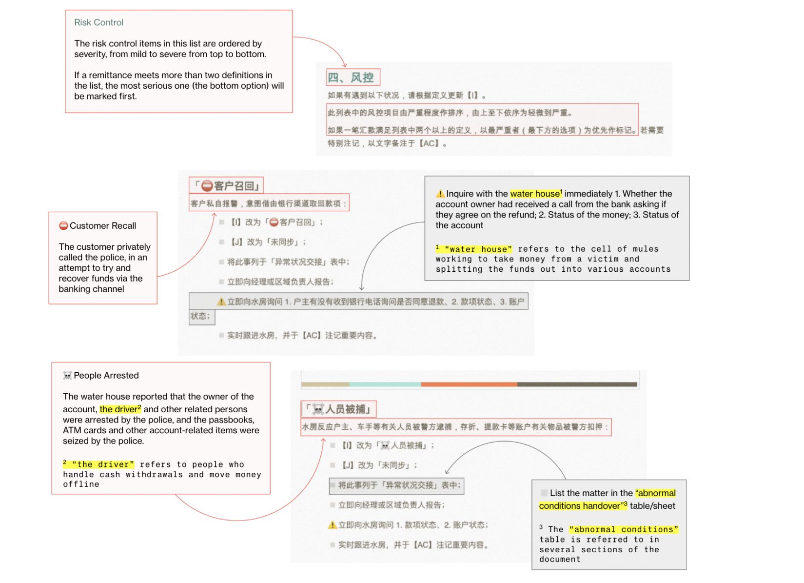柬埔寨匯旺,加密黑產的「超級樞紐」 image 2