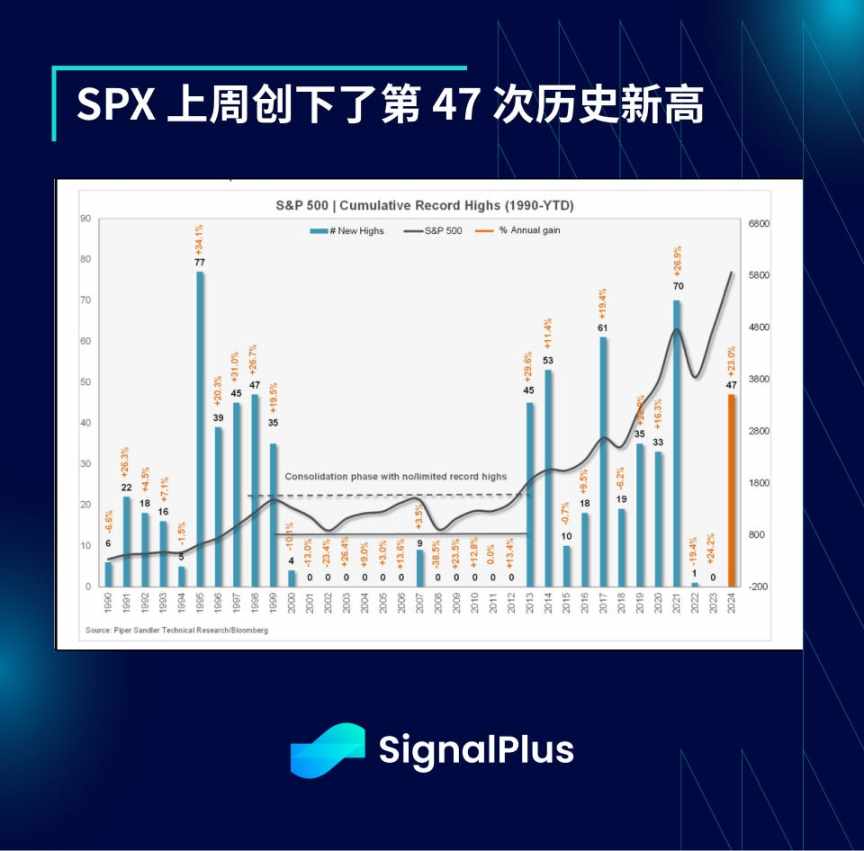 SignalPlus 宏观分析特别版：The Final Stretch image 8