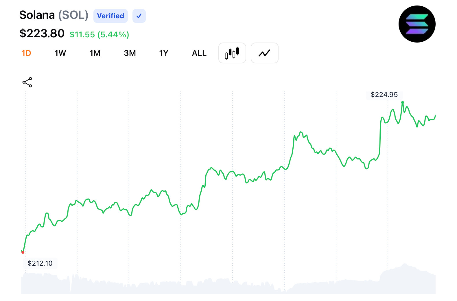 Bitwise CIO يحدد تاريخ 10 أكتوبر كتاريخ محتمل لتحفيز موسم Solana من SEC image 0