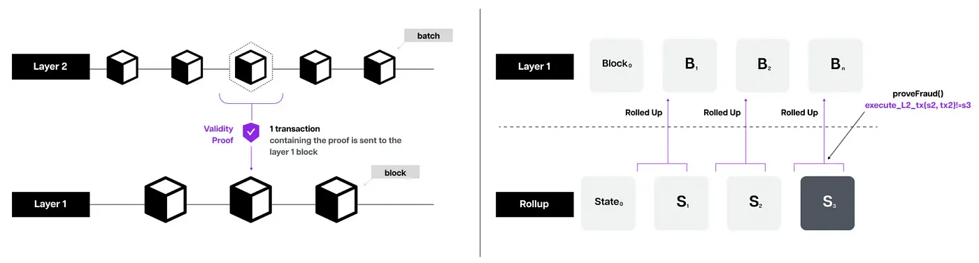 比特币的下一站已上路：从数字黄金到 L2，从价值存储到可编程平台 image 3