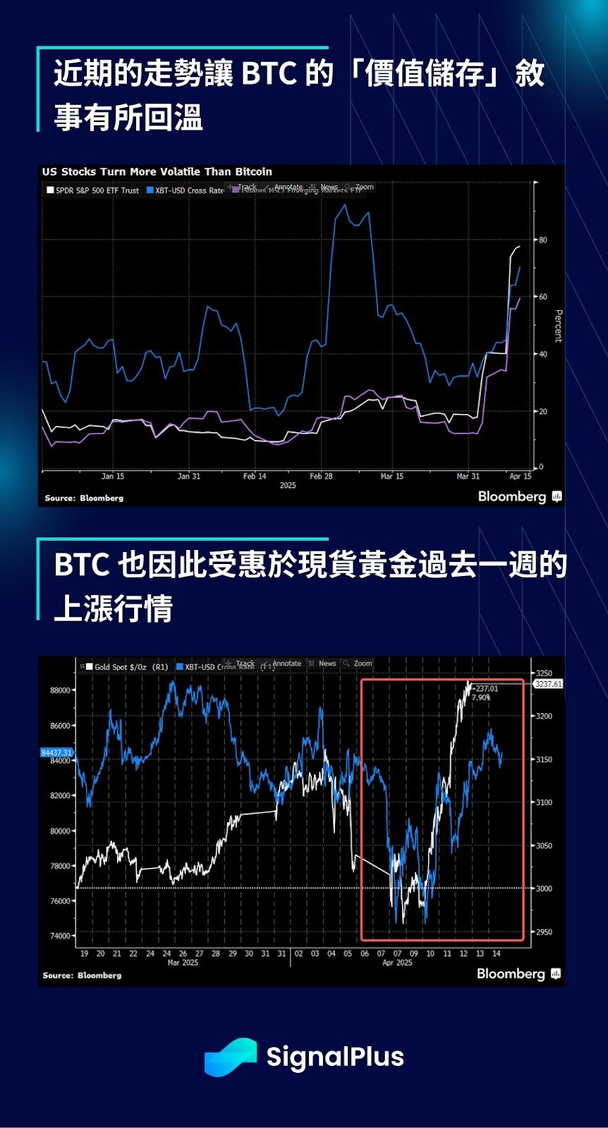 SignalPlus 宏觀分析特別版：Red Light, Green Light image 13