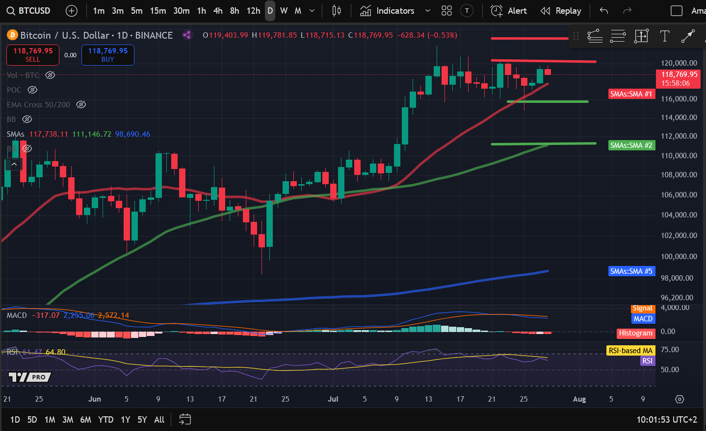 Crypto Price Analysis 7-28: BITCOIN: BTC, ETHEREUM: ETH, SOLANA: SOL, APTOS: APT, INTERNET COMPUTER: ICP image 0