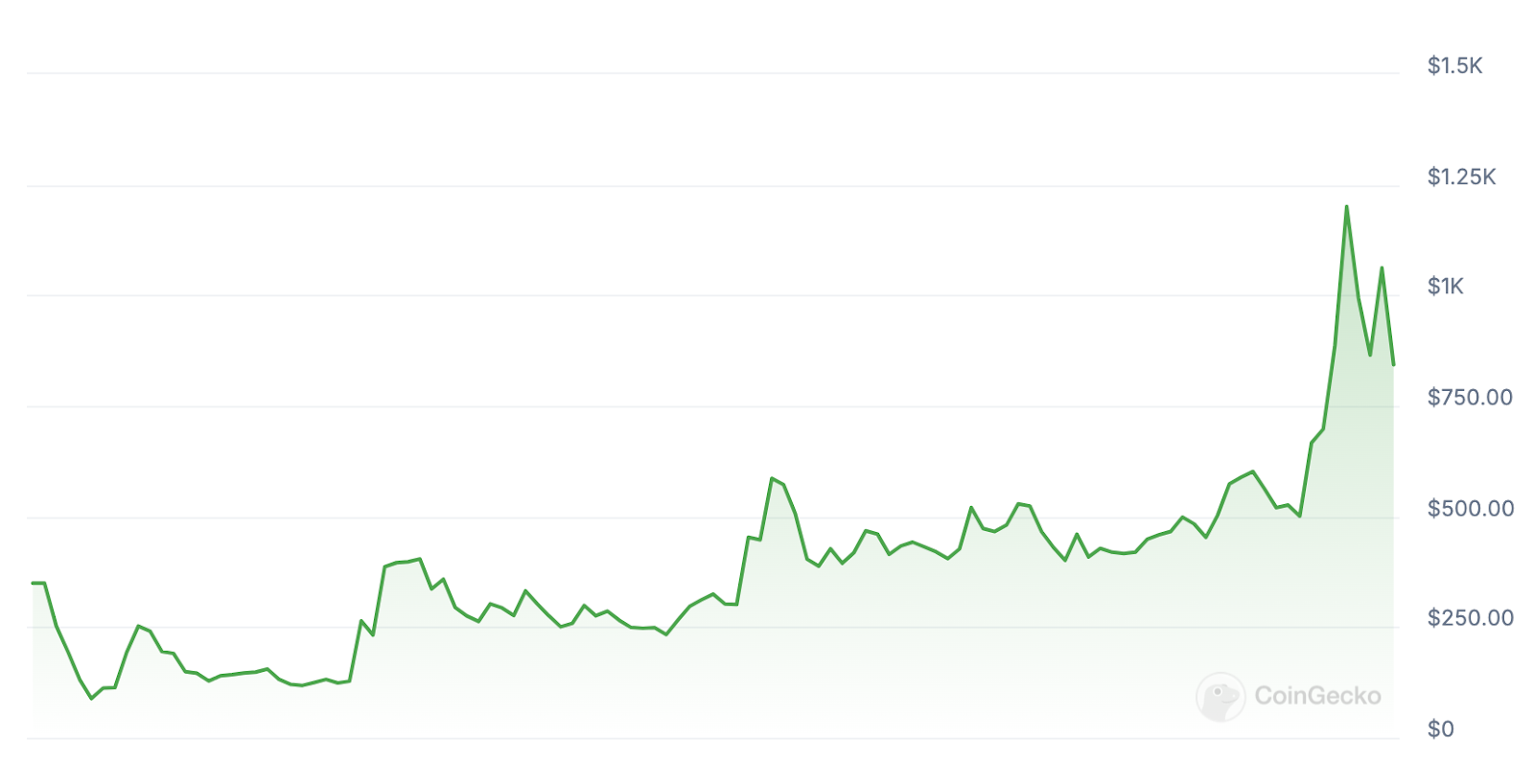 Lightspeed Newsletter: ORE expected to resume mining this weekend image 0