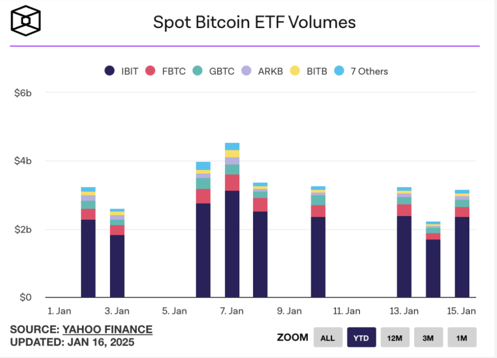 Foresight Ventures Weekly Brief | BTC 超跌后反弹，AI 热潮未消退 image 13