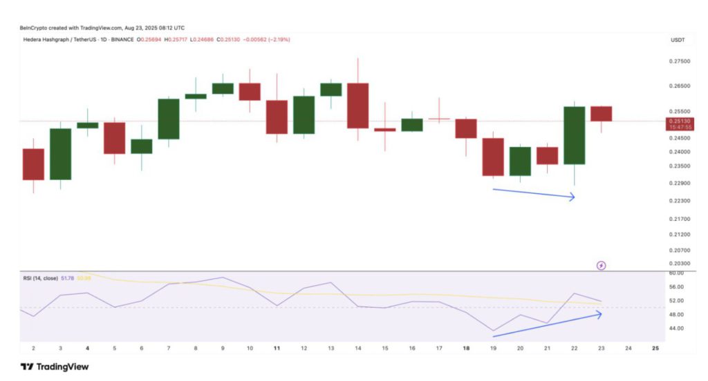 3 Indikator Kuat yang Dorong HBAR Jadi ‘Bintang’ di Bull Run Crypto image 1