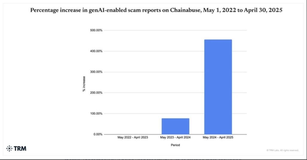 Las estafas impulsadas por IA aumentan en el sector de las criptomonedas image 1