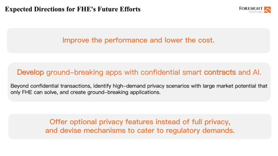 Foresight Ventures: 为什么我们投资 FHE？ image 15