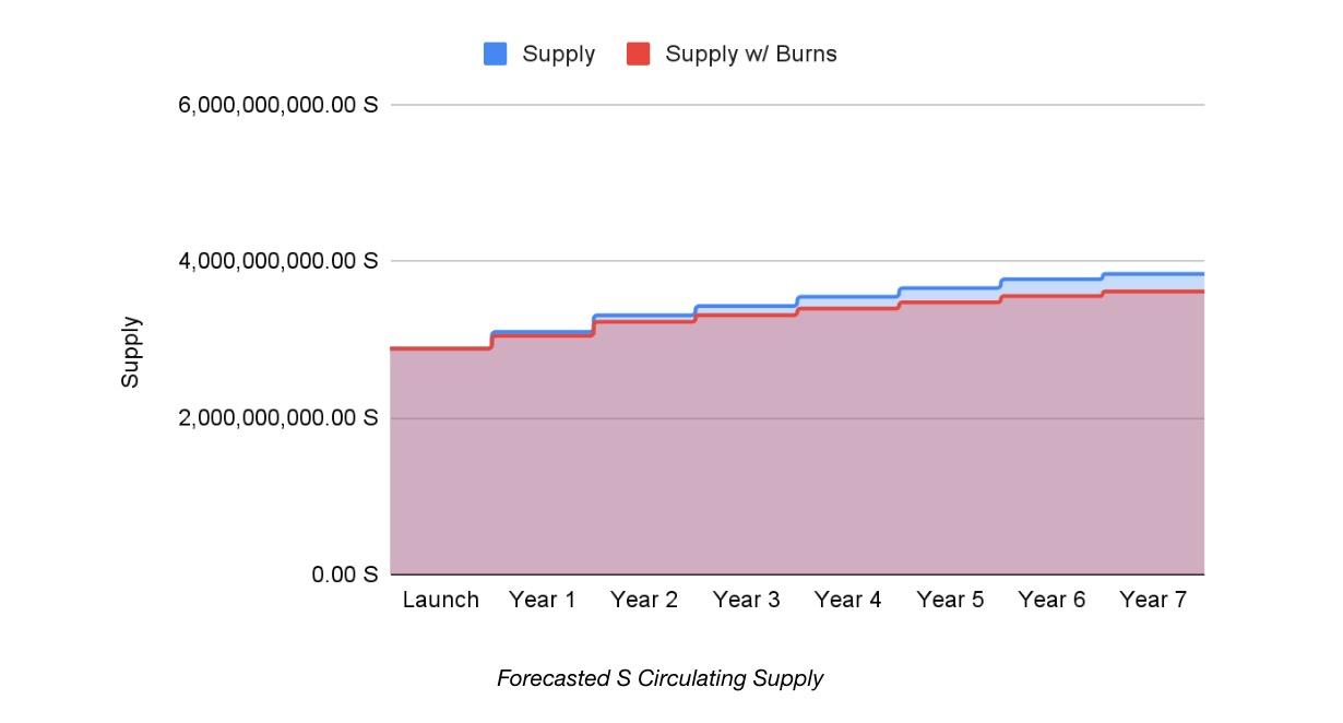 AC的L1蓝图：从Litepaper概览以“开发者和用户”为中心的Sonic image 8