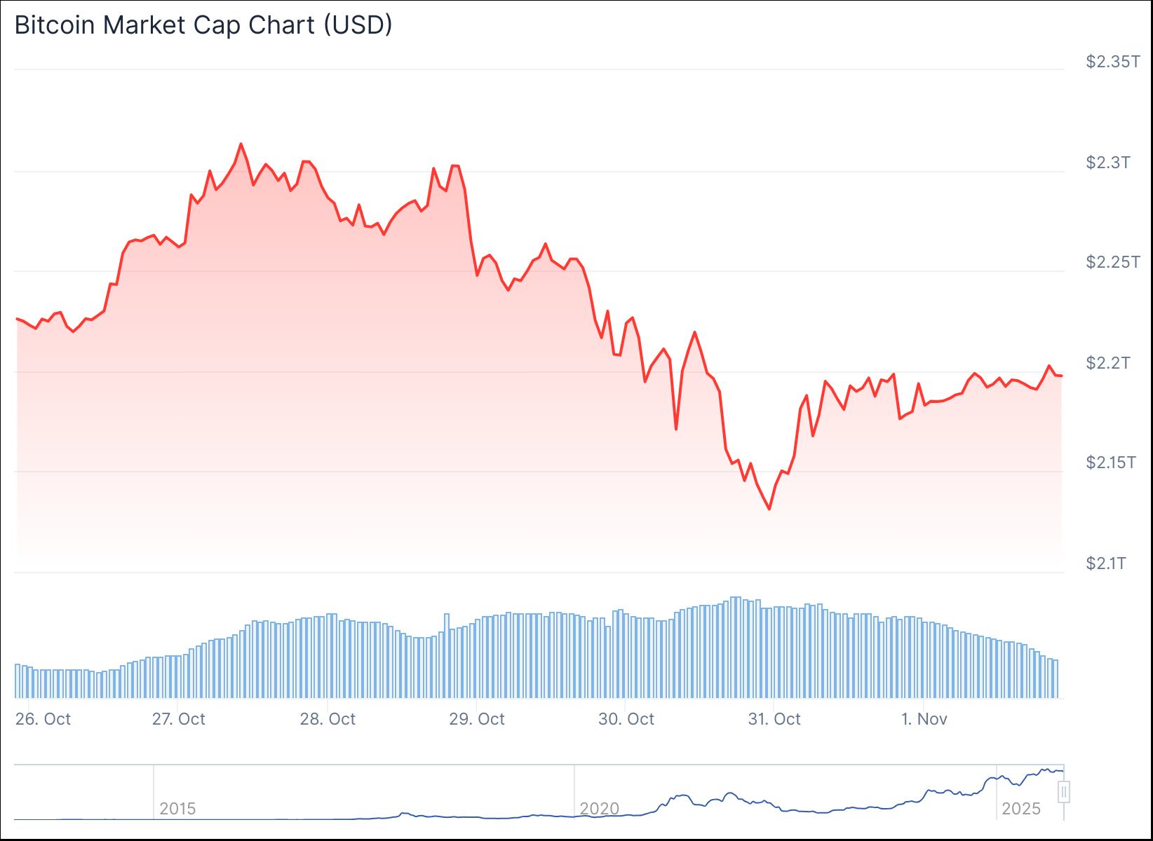 ChatGPT спрогнозировал цену биткоина к 30 ноября 2025 года