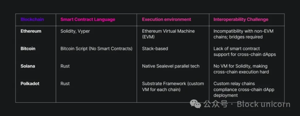 Das schlafende Kapital von Bitcoin ist endlich erwacht. image 0