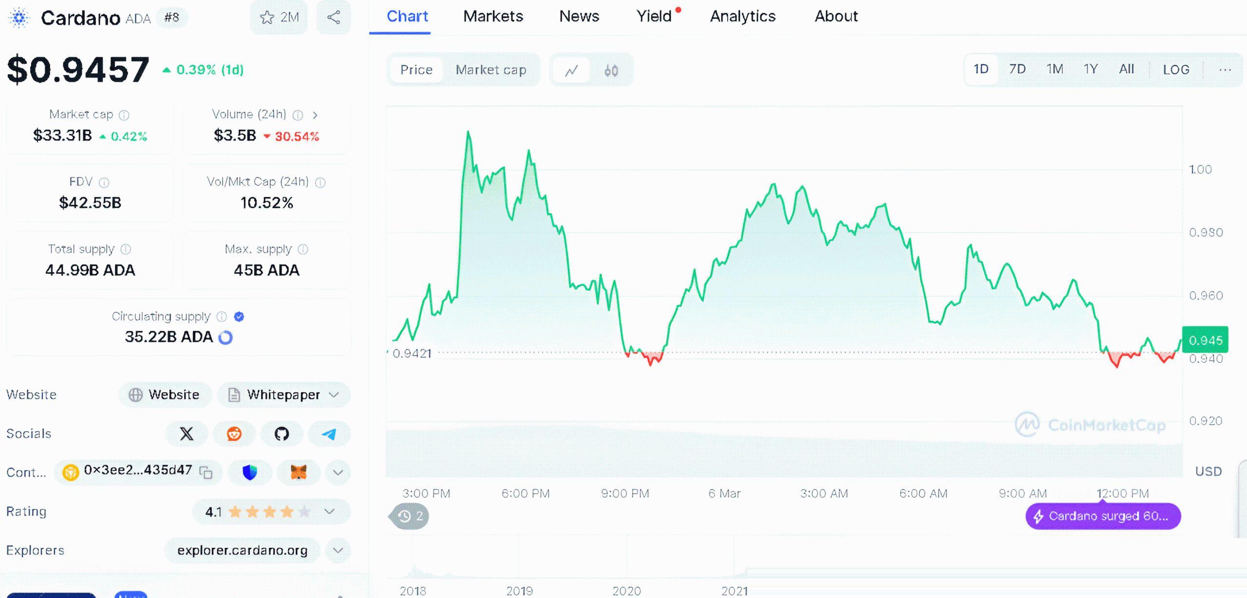 White House Crypto Summit Snubs Cardano – Why Was Charles Hoskinson Left Out? image 0