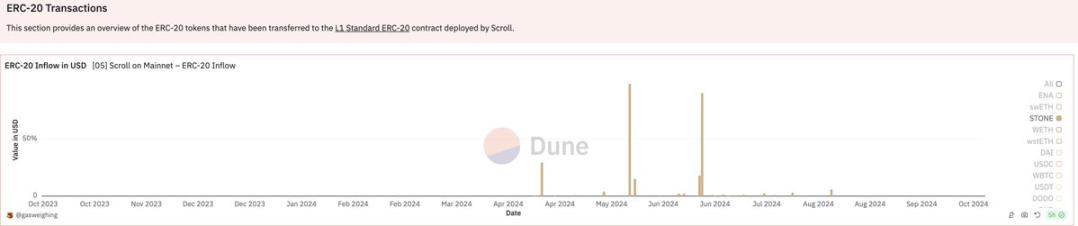 是厕纸还是魔法卷轴?Scroll 主网链上动态洞 image 1