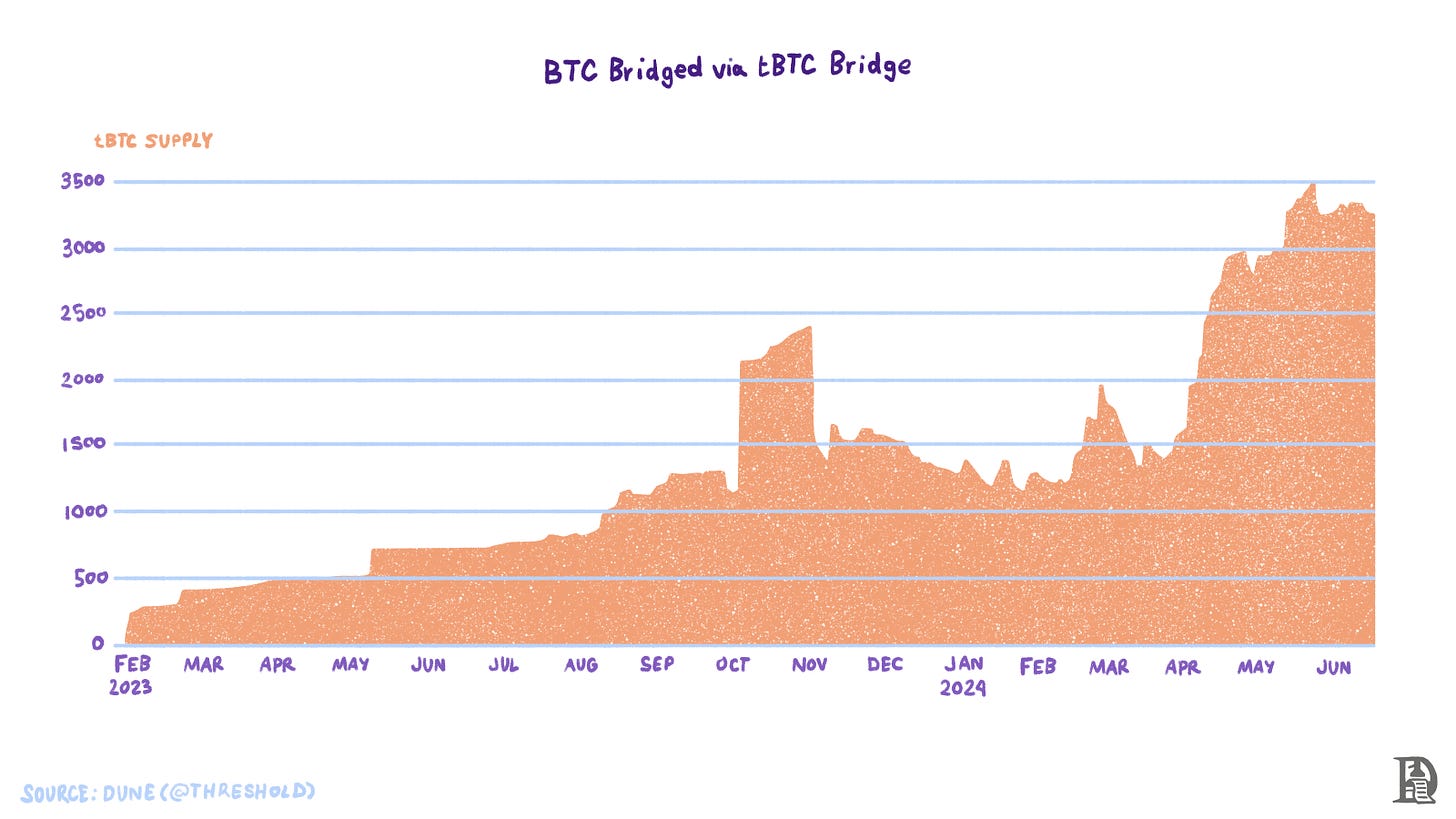 Layered BitcoinThe Bitcoin Layers’ Landscape image 7