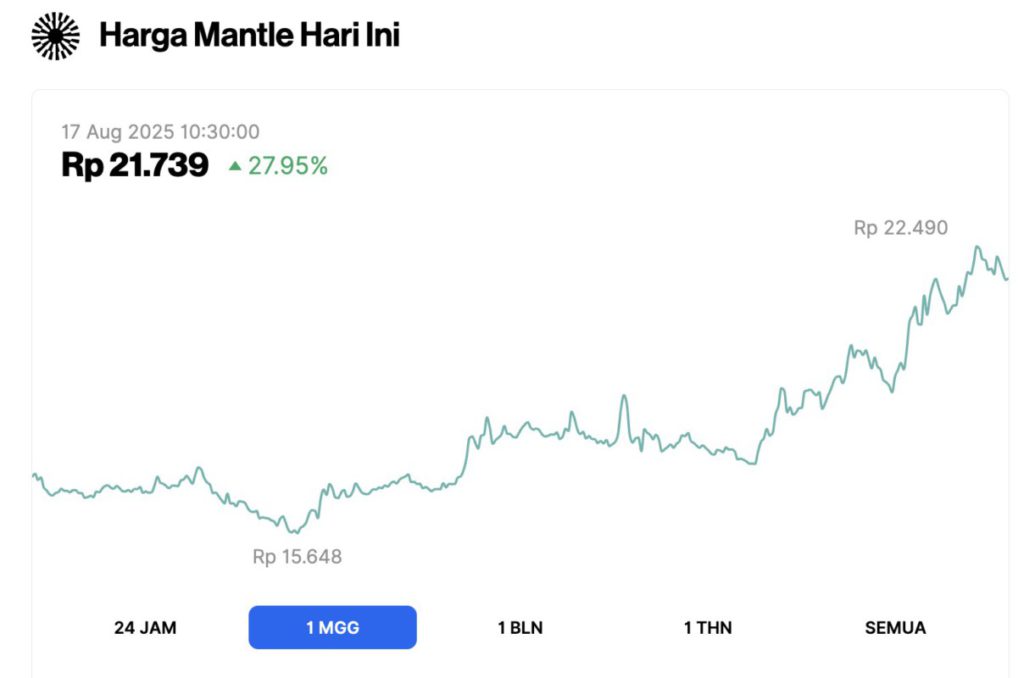 5 Altcoin yang Menguasai Pasar di Bulan Agustus 2025 image 2