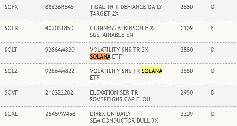 Solana ETFs Gain Traction: DTCC Lists First Futures ETFs from Volatility Shares image 0