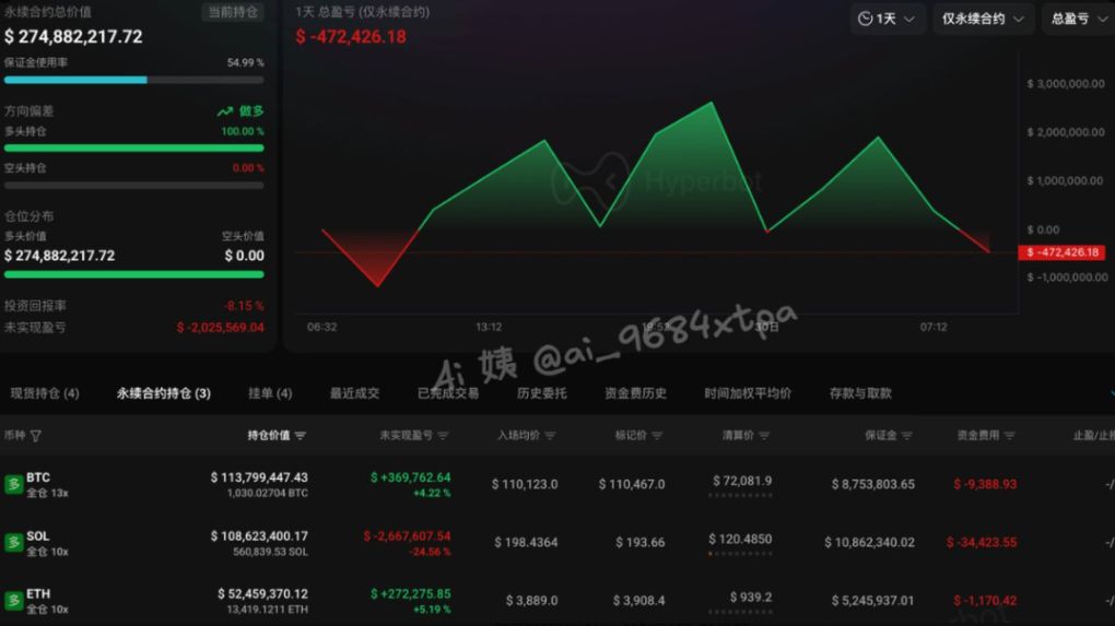 【Ballena con 100% de tasa de éxito】Reinicia posiciones largas y el mercado rebota fuertemente