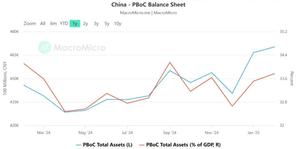 BTC未来行情除了看美联储,还有另一个重要数据