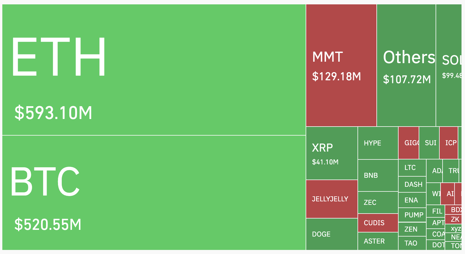 11月の暗号資産クラッシュ：専門家が「辛抱強く待つべきか、損切りすべきか」を議論 image 0