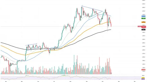 Ethereum (ETH) sẽ mất mốc $3,000? Điều đó sắp xảy ra