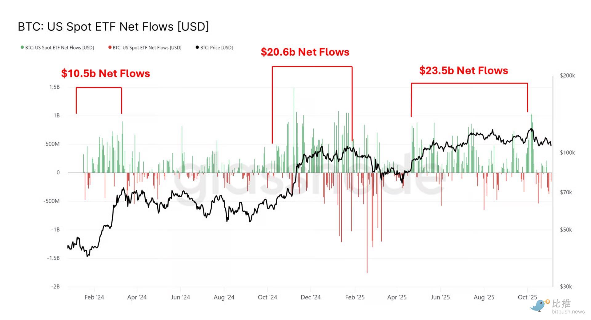 Thị trường gấu thực sự đã đến chưa? image 2