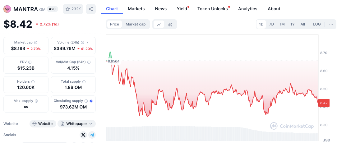 Leitfaden für Investoren: Top 5 RWA-Altcoins und Kursziele für 2025 image 5