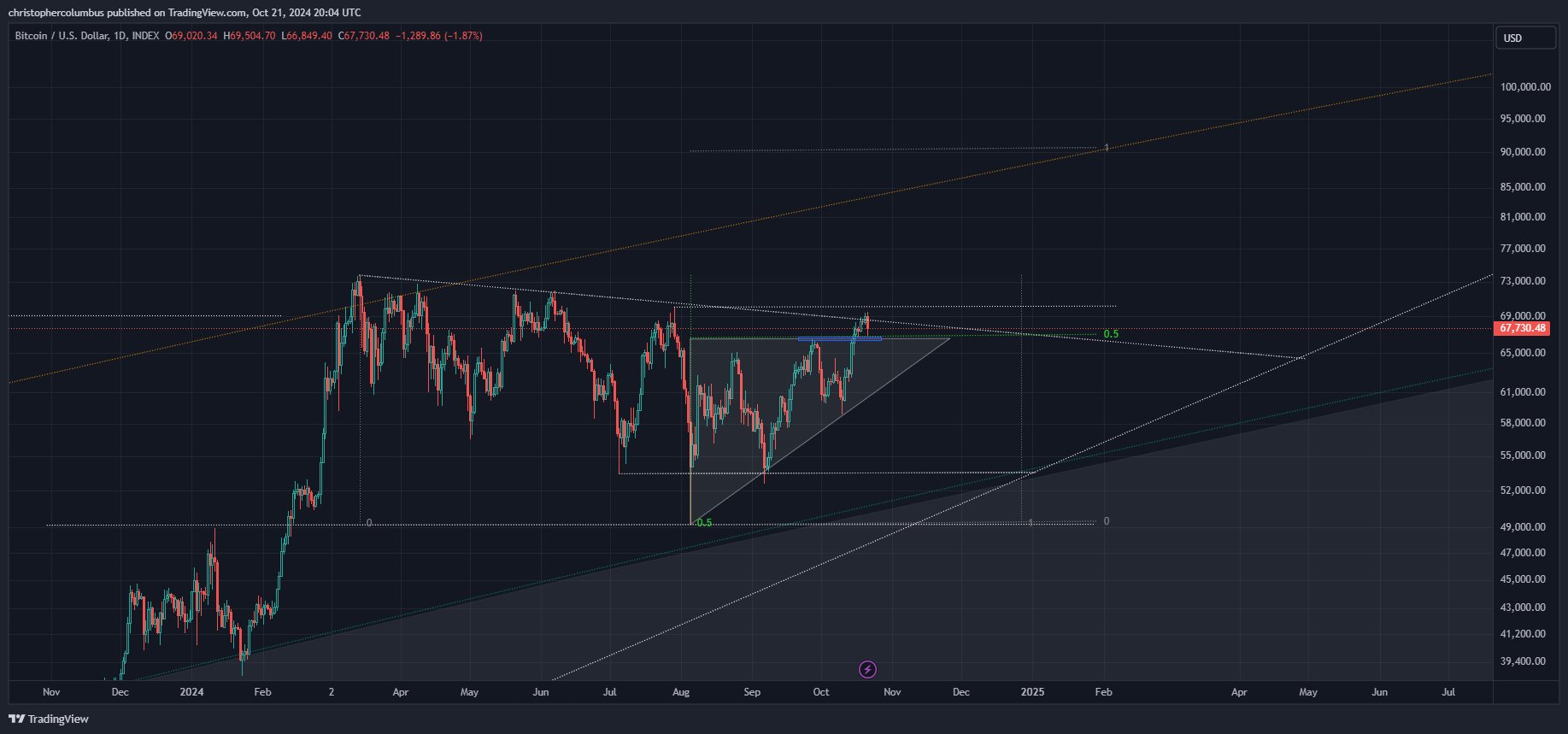 Top Analyst Says One Indicator Consistently Flashing Bull Market Signals for Bitcoin (BTC) image 2