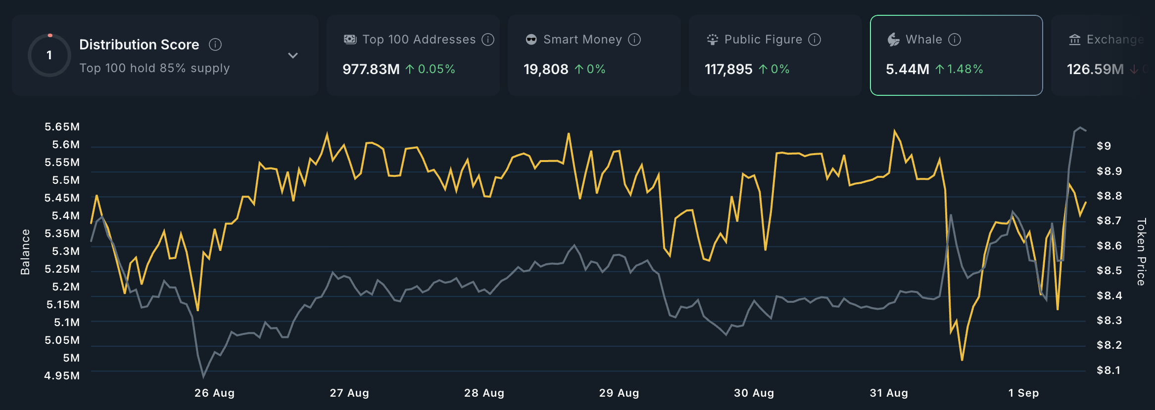 What Crypto Whales Are Buying for Potential Gains in September 2025 image 4