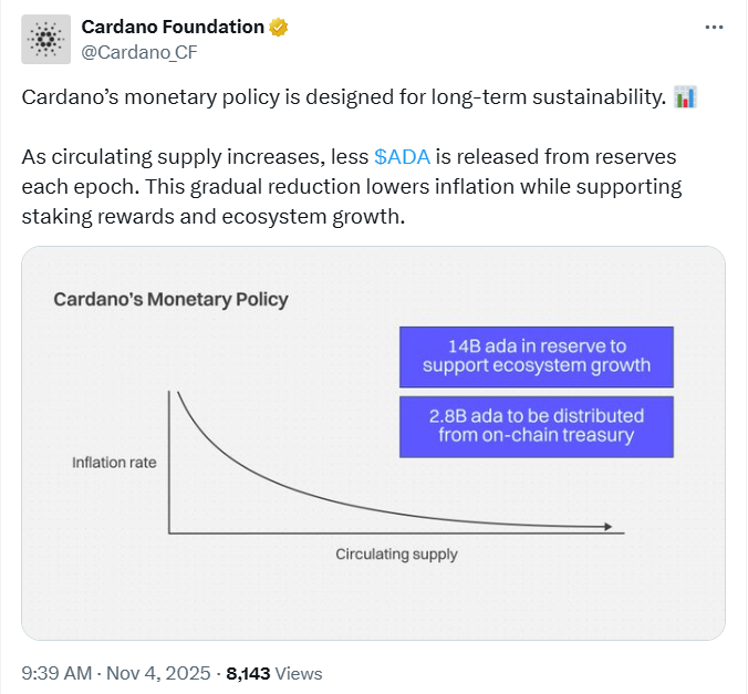Новости Cardano: Дефляционная сила в центре внимания, триггер для прорыва цены ADA? image 0