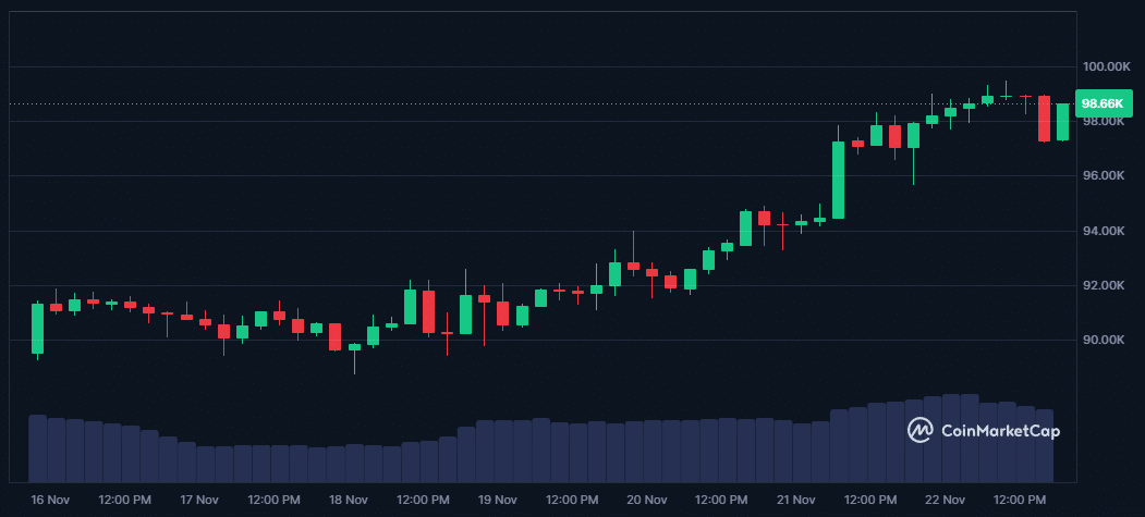 100 000 $ n’est qu’une première étape pour le Bitcoin image 5