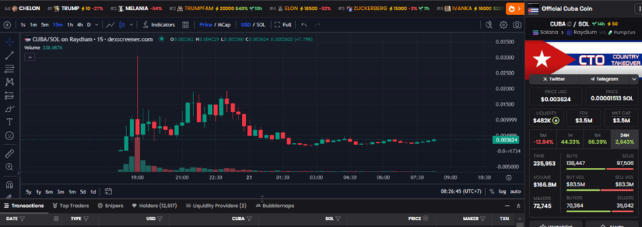 Cuba Luncurkan Meme Coin di X dan Terjebak Skandal Rug PullPelajaran Penting dan Langkah ke Depan image 0