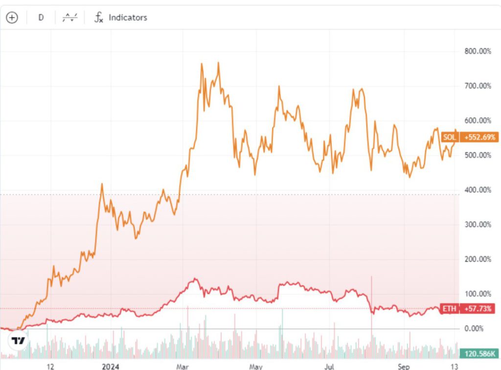 Harga Ethereum Tergelincir 1% Hari Ini (18/10/24), ETH akan Terus Mengalami Koreksi hingga $2.400? image 2