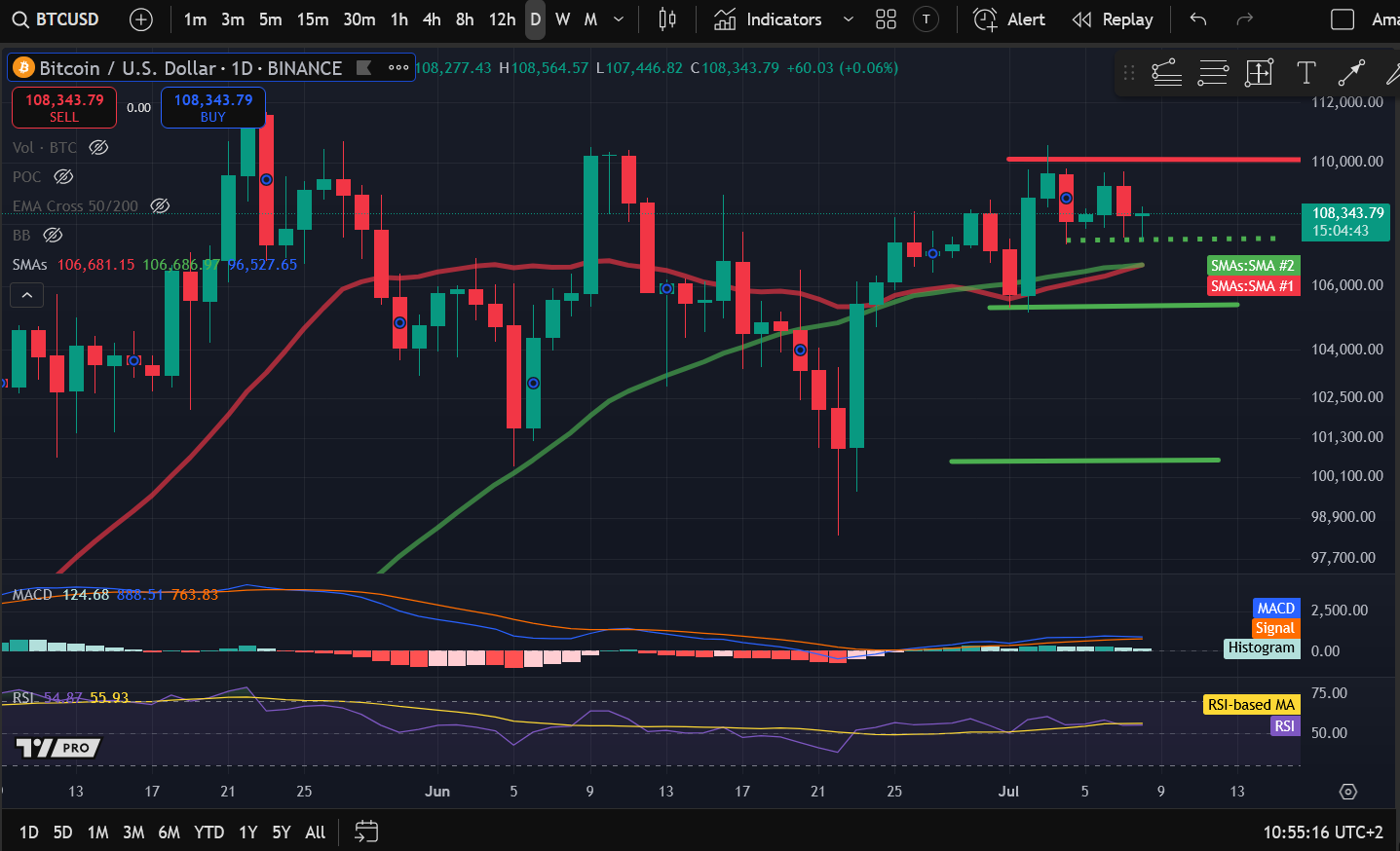 Crypto Price Analysis 7-8: BITCOIN: BTC, ETHEREUM: ETH, SOLANA: SOL, ARBITRUM: ARB, CELESTIA: TIA, BITTENSOR: TAO image 0