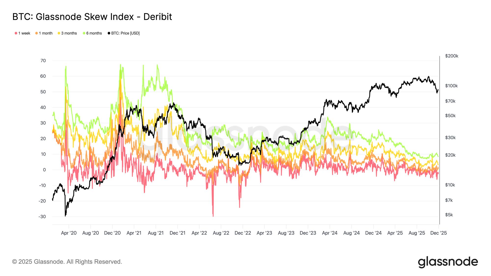 Measuring Market Asymmetry: The Glassnode Skew Index image 0