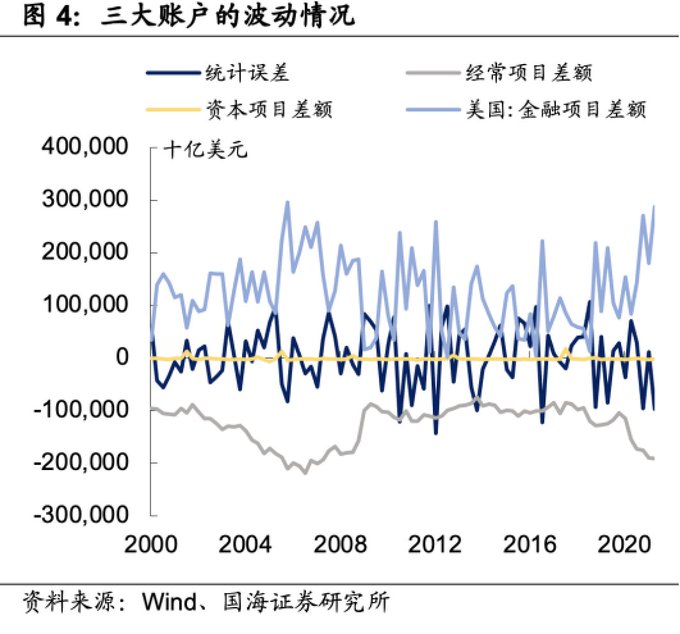 【万字长文】向左危机，向右衰退——关税战的目的和美国财政赤字危机的两难境地 image 6