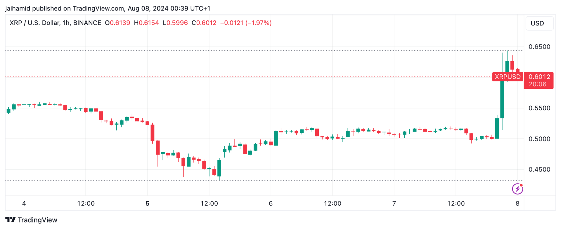 Ripple SEC案件终于结束-XRP不是证券 image 0
