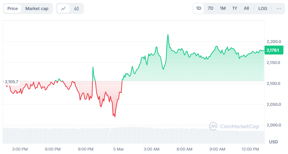 Outlook XRP, ETH, dan ADA Tunjukkan Volatilitas Tinggi image 1