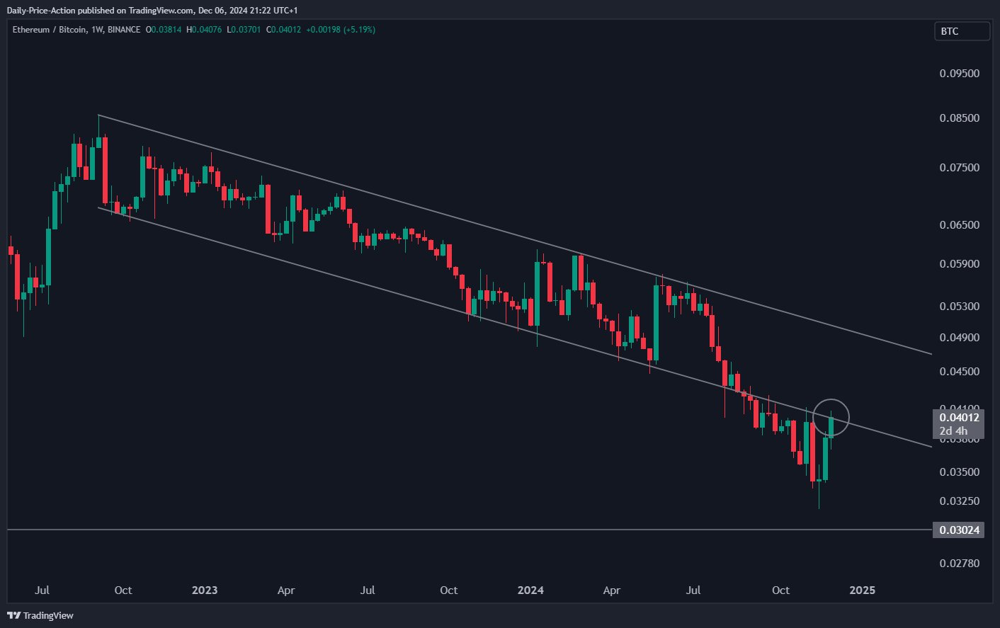 Crypto Trader Predicts Incoming Rallies for Ethereum, Says New Dogecoin All-Time High ‘A Formality at This Point’ image 1
