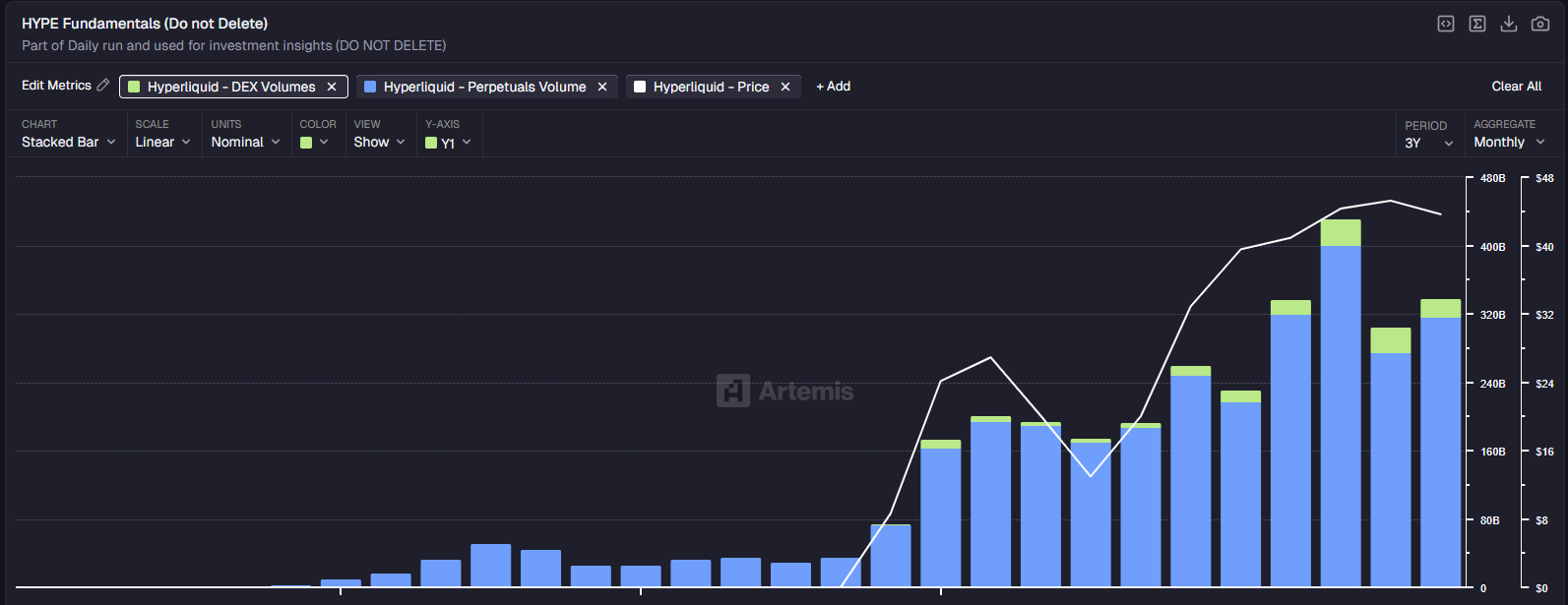 如果 HYPE 和 PUMP 是股票，那它們都被低估了 image 7