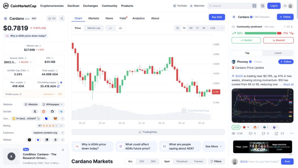 3 Crypto yang Bisa Lampaui Kenaikan Ethereum (ETH), Berpotensi Naik 15.000%! image 2