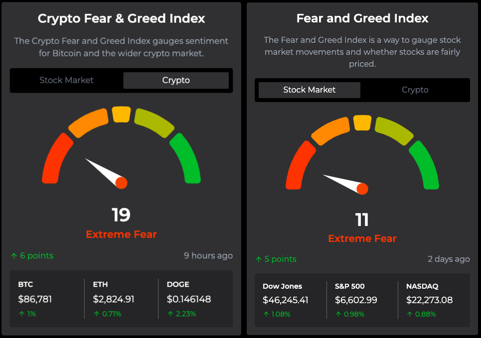 Death cross kumpara sa $96K rebound: 5 bagay na dapat malaman tungkol sa Bitcoin ngayong linggo image 9