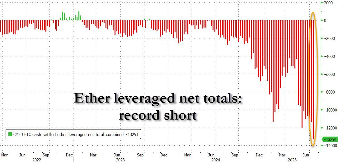 Ethereum Supply Shock Intensifies With 29% of ETH Locked in Staking image 0