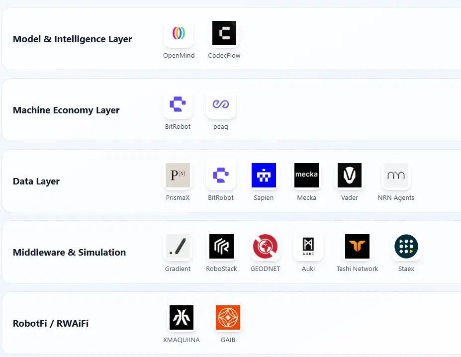 機器人產業暢想：自動化、人工智慧與Web3的融合演化 image 13
