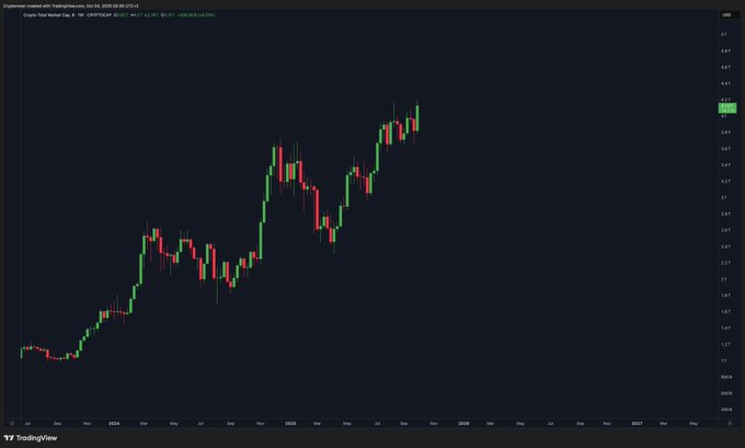 Прогноз цены биткойна (BTC): Ралли до $139 800 впереди? image 2