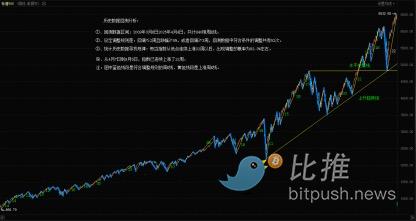 Is the index repeating history? Risks accumulating behind new highs image 2